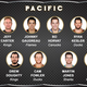 Illustration for article titled Here Are Your NHL All-Star Teams